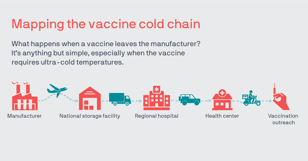 Medicine vaccine temperature and humidity monitoring program