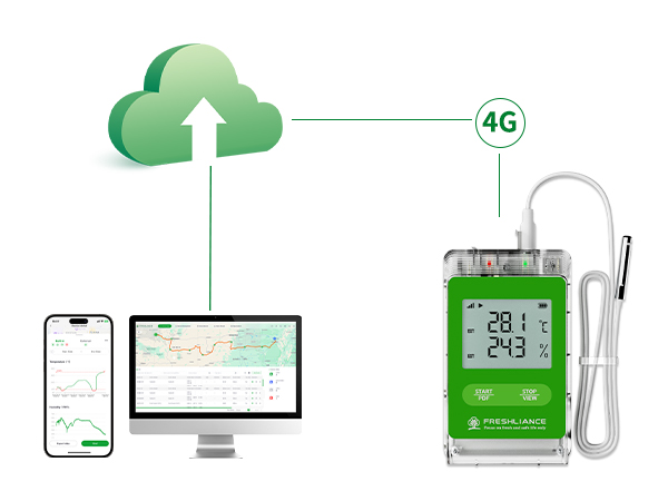 Remote Temperature Monitoring for Vaccine Cold Chain Transportation
